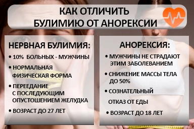 Лечение булимии в Невельске
