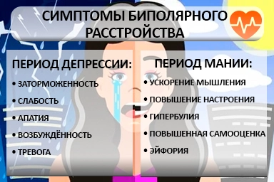 Лечение биполярного расстройства в Невельске