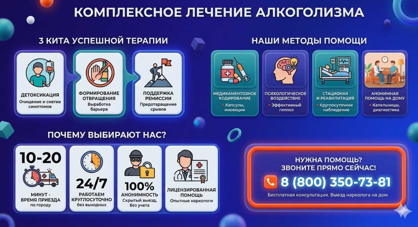 Инфографика о методах лечения алкоголизма в Невельске: детоксикация, кодирование и анонимная помощь на дому от клиники Похмельная служба.